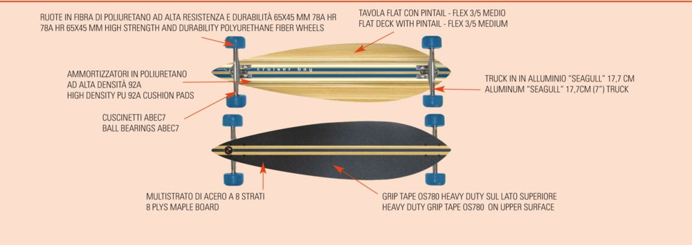 LONGBOARD NEXTREME CRUISER BAY