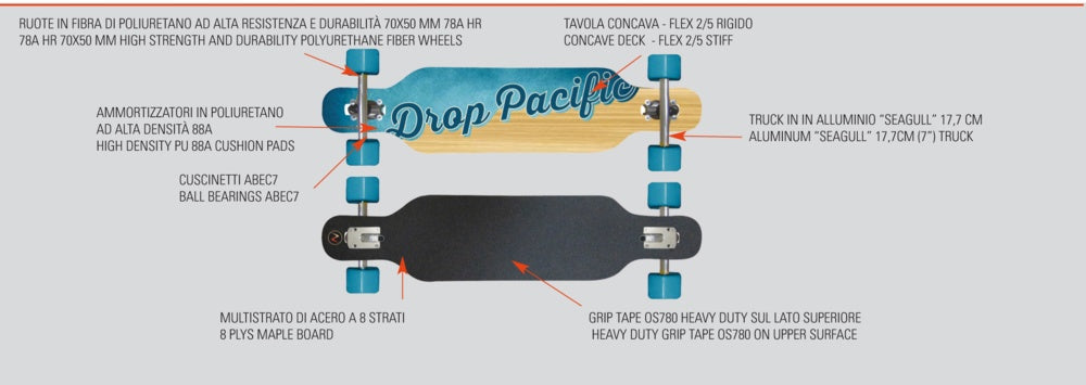 LONGBOARD NEXTREME DROP PACIFIC