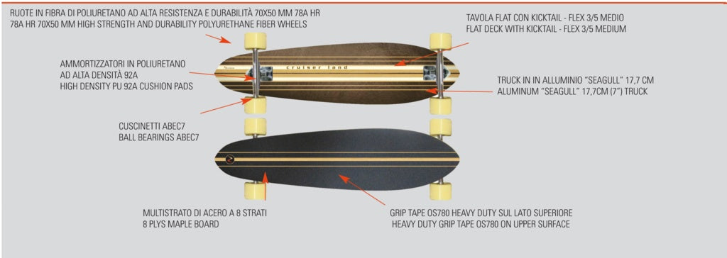 LONGBOARD NEXTREME CRUISER LAND
